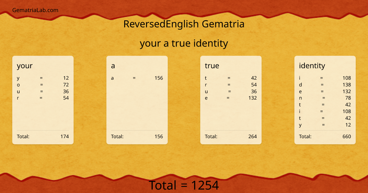 your a true identity in reversedEnglish Gematria